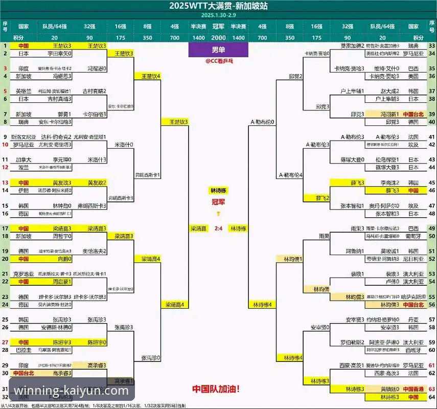 2026年WTT卢森堡站U15女单决赛深度分析：孙笑薇的逆袭之路与开云体育平台赛事体验全面解析